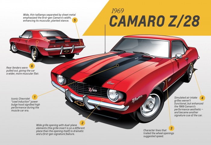 First generation Camaro