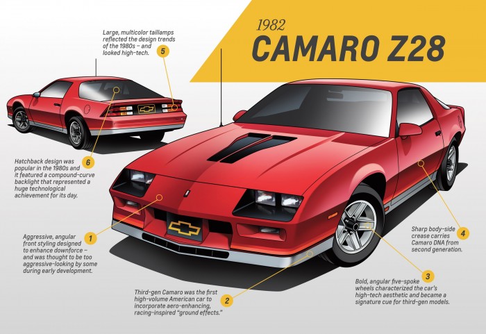 Third-generation Camaro