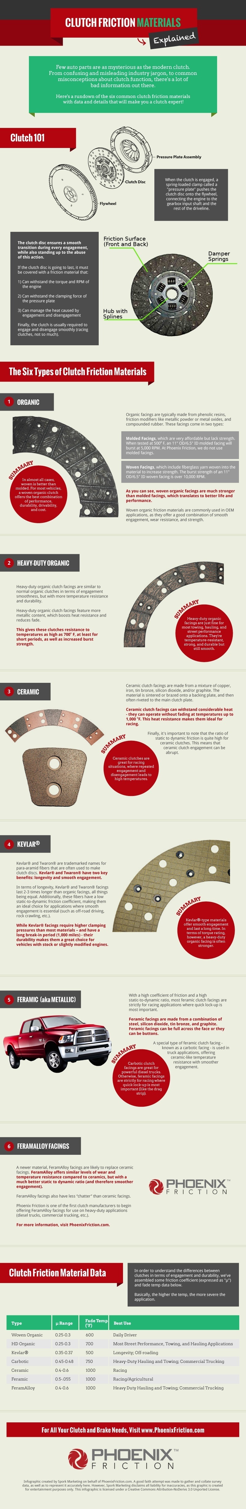 Clutch-Friction-Material-Infographic (1)